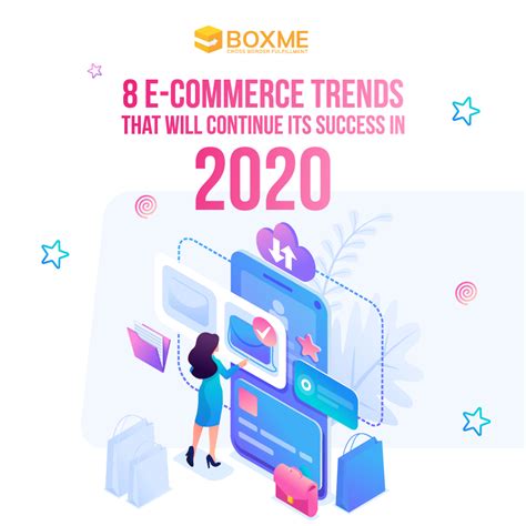 8 E Commerce Trends That Will Continue Its Success In 2020 Boxme Global