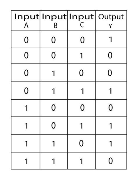 3 Variable Xnor Truth Table J Furniture And Decoration
