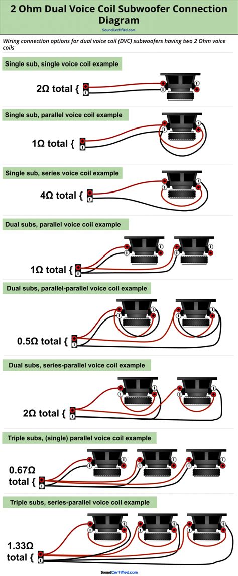 ⭐ Dual Voice Coil Subwoofer Wiring Dual 2 Ohm Coils ⭐ Aerden Dnd