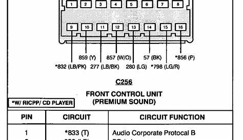 1998 Ford F150 Radio Wiring Diagram - Cadician's Blog