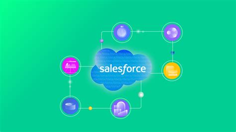 Salesforce Data Integration How To Get Started 2023