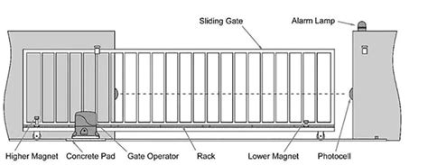 Tag Automatic Electric Sliding Gate Openerolide Manufacturer Olide Autodoor