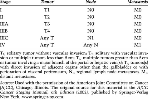 American joint committee on cancer. 1. American Joint Committee on Cancer (AJCC) staging of ...