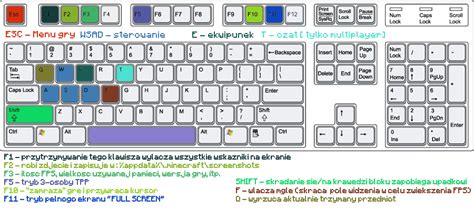 Klawiszologia w Minecraft