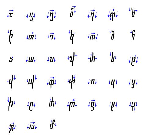 Georgian Scripts Wikipedia In 2020 Script Alphabet Script