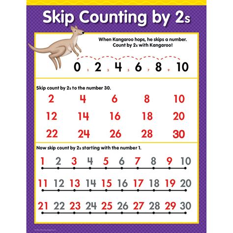 Skip Counting By 2s Chart Creative Teaching Press Ctp1308 Ebay