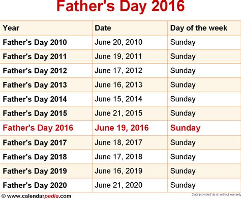 The origin of the holiday is a memorial service, which was held for the male fathers who died in the mine in monong, west virginia in 1907. When is Father's Day 2016 & 2017? Date of Father's Day 2016