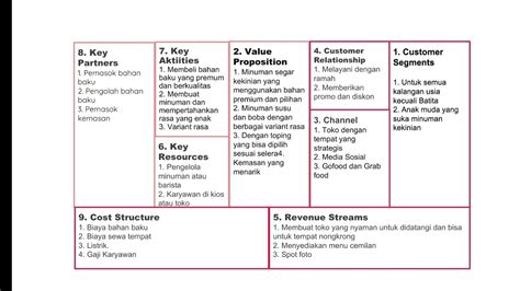 Business Model Canvas Usaha Noona Boba YouTube