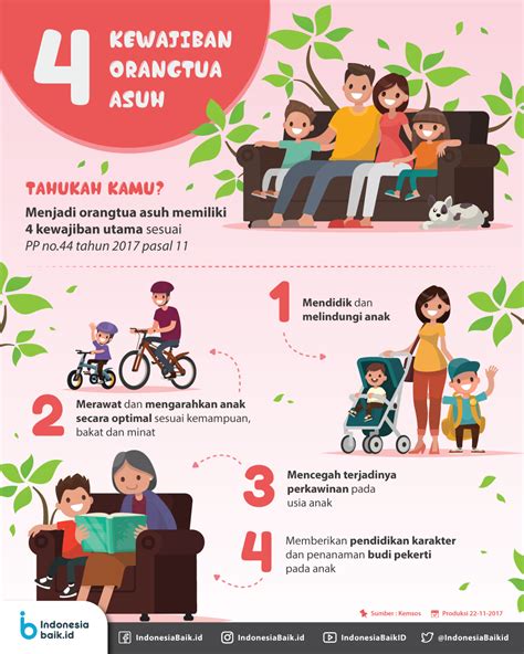 Gambar Komik Hak Dan Kewajiban Anak Di Rumah