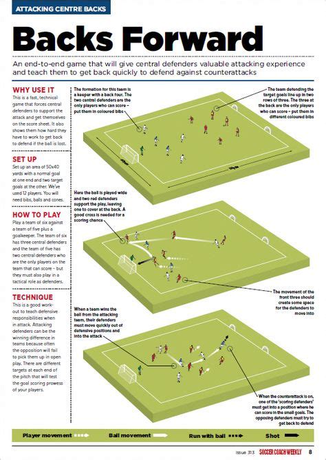Understanding General Kicks For Soccer Training Soccer Coaching