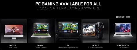 Geforce now instantly transforms nearly any laptop, desktop, mac, shield tv, android device, iphone, or ipad into the pc gaming rig you've always dreamed of. Le service de Cloud Gaming GeForce NOW de Nvidia ouvre ...