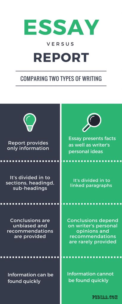 Difference Between Essay And Report