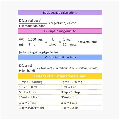 Printable Nursing Dosage Calculations Cheat Sheet