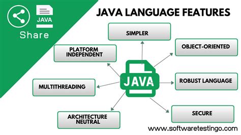 Java Programming Languages Features Of Java 8 New 2024