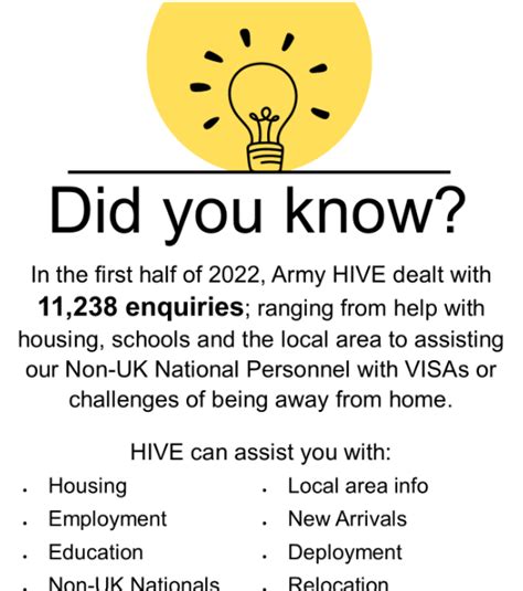 Army Hive Info Hive Enquiries