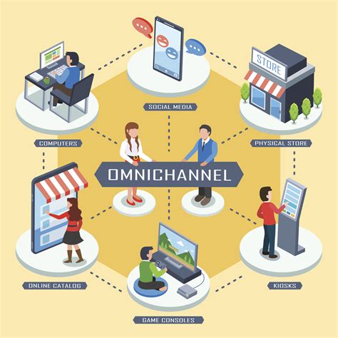 omni-channel marketing concept – V12