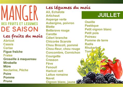 Cuisiner Les Fruits Et Légumes De Saison Et Locaux Du Mois De Juillet