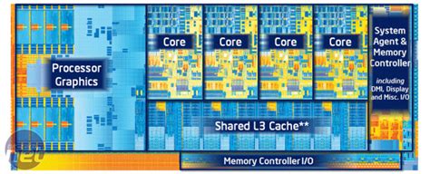 Intel Core I7 3770k Cpu Review Bit