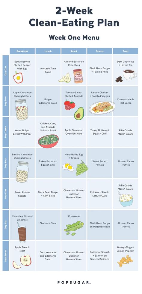 Check Out The Menus For Our Clean Eating Plan And Theyre Printable Too Clean Eating Plans