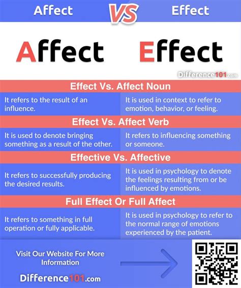 Affect Vs Effect Key Differences Words Emotions Nouns