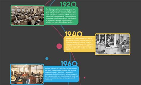 Evolution Of Interior Design Through History Timeline