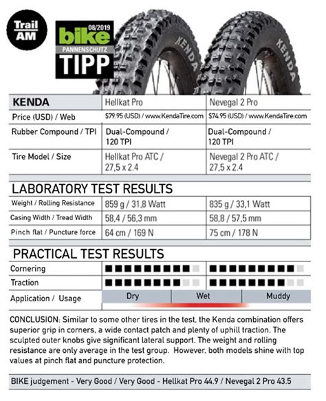 Kenda Tires Bicycle Great Test Results For Kenda Mtb Tires