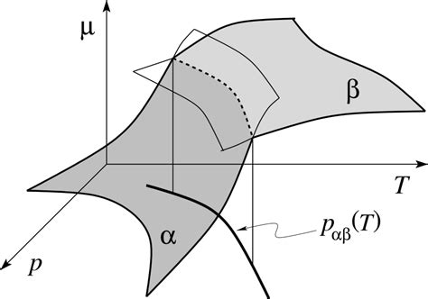 Tikz Pgf How To Draw These Shapes Tex Latex Stack Exc Vrogue Co