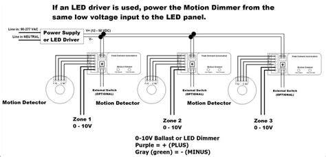 How To Wire A Leviton Rotary Dimmer Step By Step Guide And Diagram