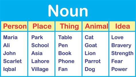 Common And Proper Nouns English Grammar Rules Yourinfomaster Your
