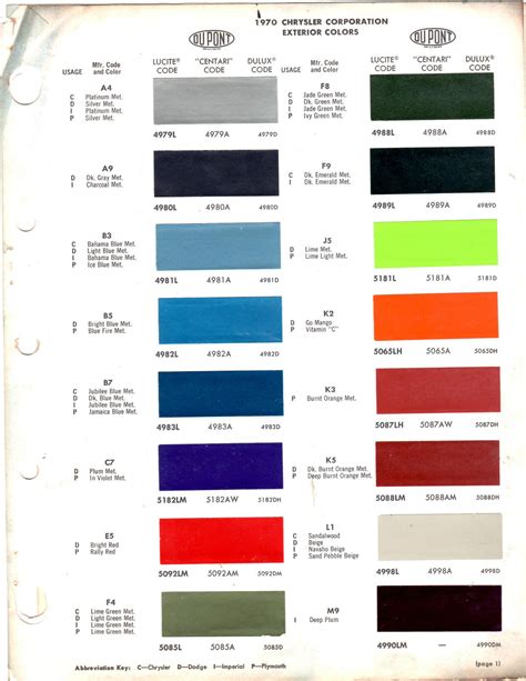 70 Mopar Color Chart