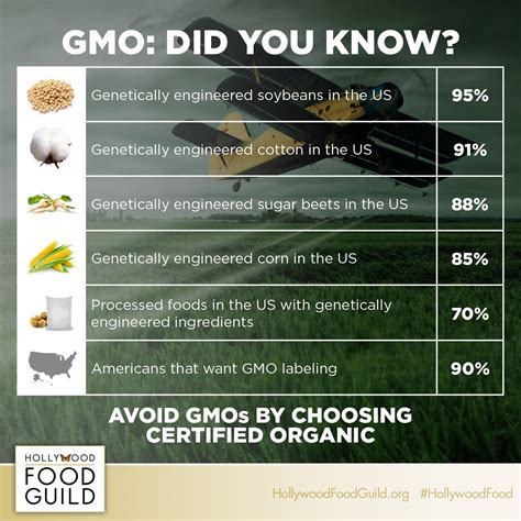 Get All The Gmo Facts From Our Partner Center For Food Safety Here
