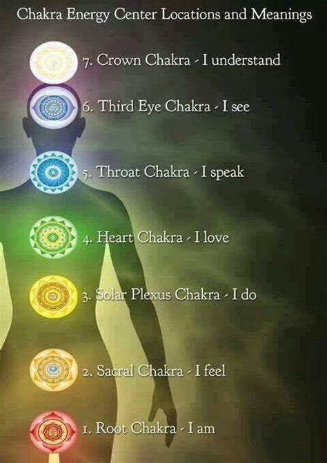 Chakra Locations And Meanings Reiki With Friends