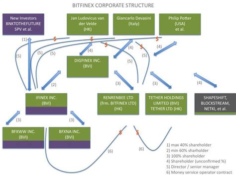 Is there a concerted effort to manipulate btc price by major btc holders? Are Bitcoin Prices Being Manipulated By Traders? : Why are ...