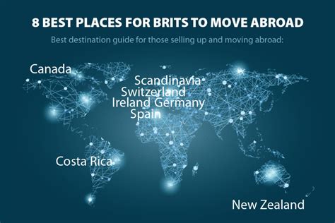 Where are the 8 Best Places for Brits to Live Abroad? | Flying Homes