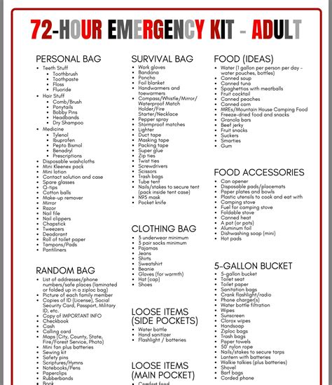 Printable Emergency Kit Checklist