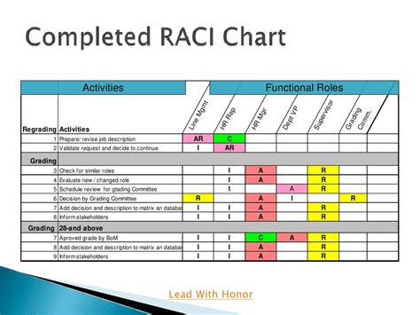 Sample Raci Chart