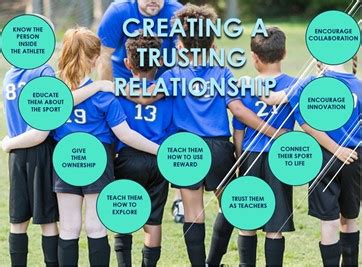 Developing The Coach Athlete Relationship Sportsedtv