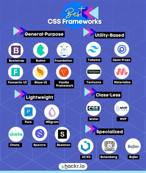 Top 20 Best Css Frameworks For Front End Developers In 2024