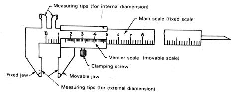 Diagram Well Labeled Diagram Of Vernier Caliper Mydiagramonline