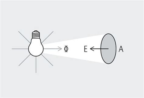 Illuminance Erco Lighting Knowledge