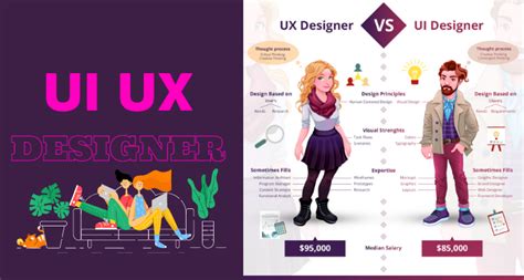 Cập Nhật Ui Ux Design Là Gì Những Kỹ Năng Cần Có ở Một Ui Ux Designer