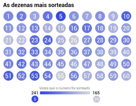 Jul 14, 2021 · o sorteio da mega sena concurso 2397 traz premiação no valor de r$ 55.000.000,00 aos ganhadores do sorteio de sábado dia 07/08/2021, veja as dezenas sorteadas: Confira os números mais sorteados da história da Mega-Sena ...