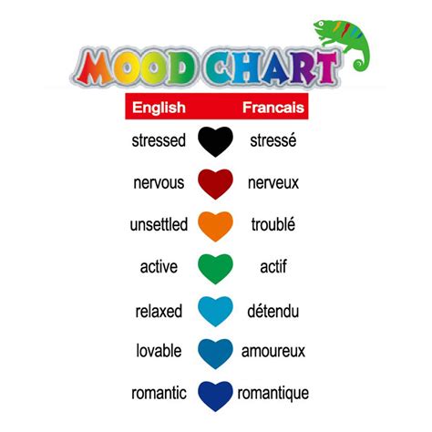 Mood Ring Colour Chart