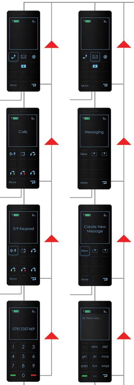 Connect, Simple Cell Phone Design with Optimus Keypad as Menu ...