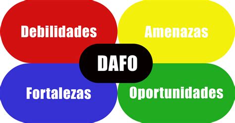 Analisis Dafo Imagenes