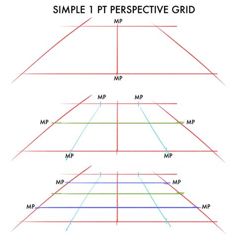 Kill Art Block With The 1 Point Perspective Grid Kill Art Block Now