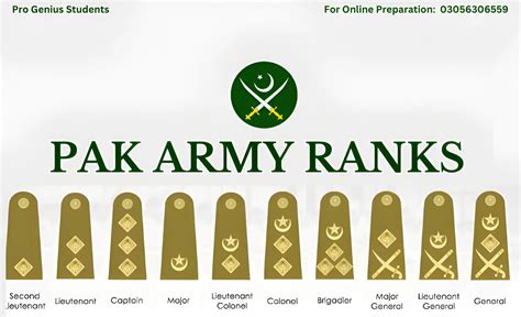 Pakistan Army Ranks Pro Genius Students