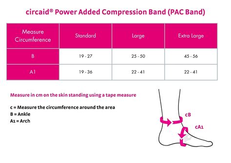 Circaid ️ Power Added Compression Band Pac Band Medi Australia