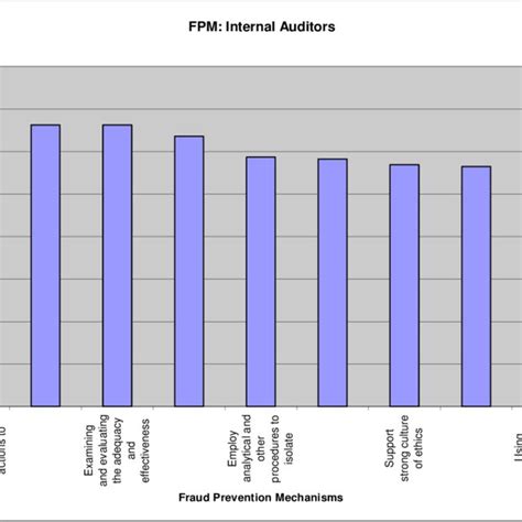 It is an investment holding company with a net portfolio value of s$275 billion (us$202 billion). (PDF) Fraud Prevention Mechanisms of Malaysian Government ...