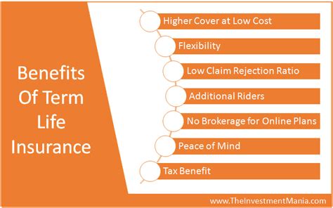 Term plans are typically affordable insurance plans that provide full protection and financial stability to your loved ones in case of any unforeseen events. Why Should You Buy Term Life Insurance Plan